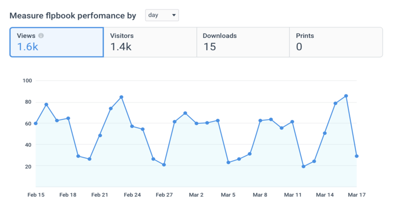 Flipbook Product Catalog Analytics 
